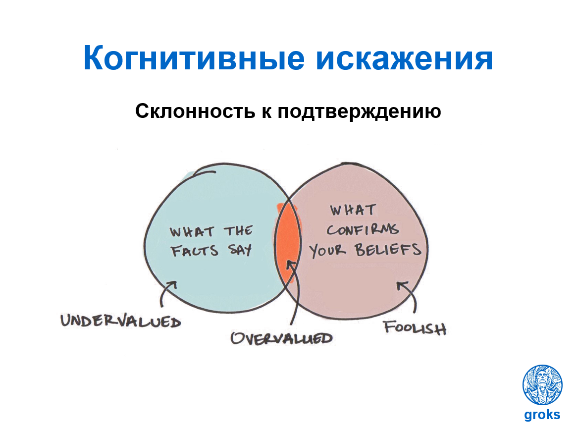 Когнитивные искадение. Когнитивчныяе ИС кажения. Когнитивные искажения примеры. Карта когнитивных искажений.