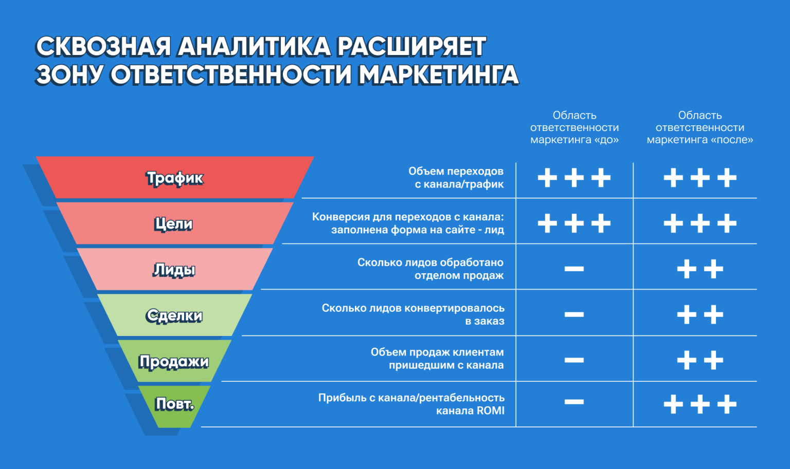 Сквозная аналитика курсы