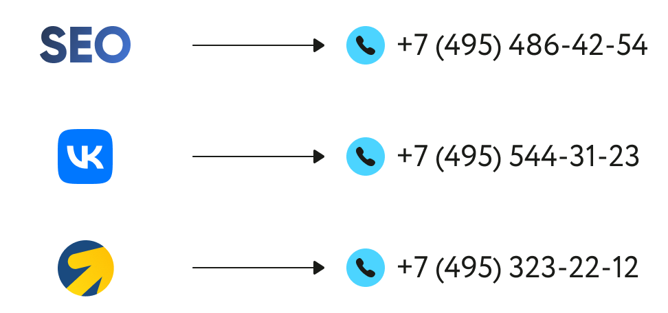 calltracking-types-2