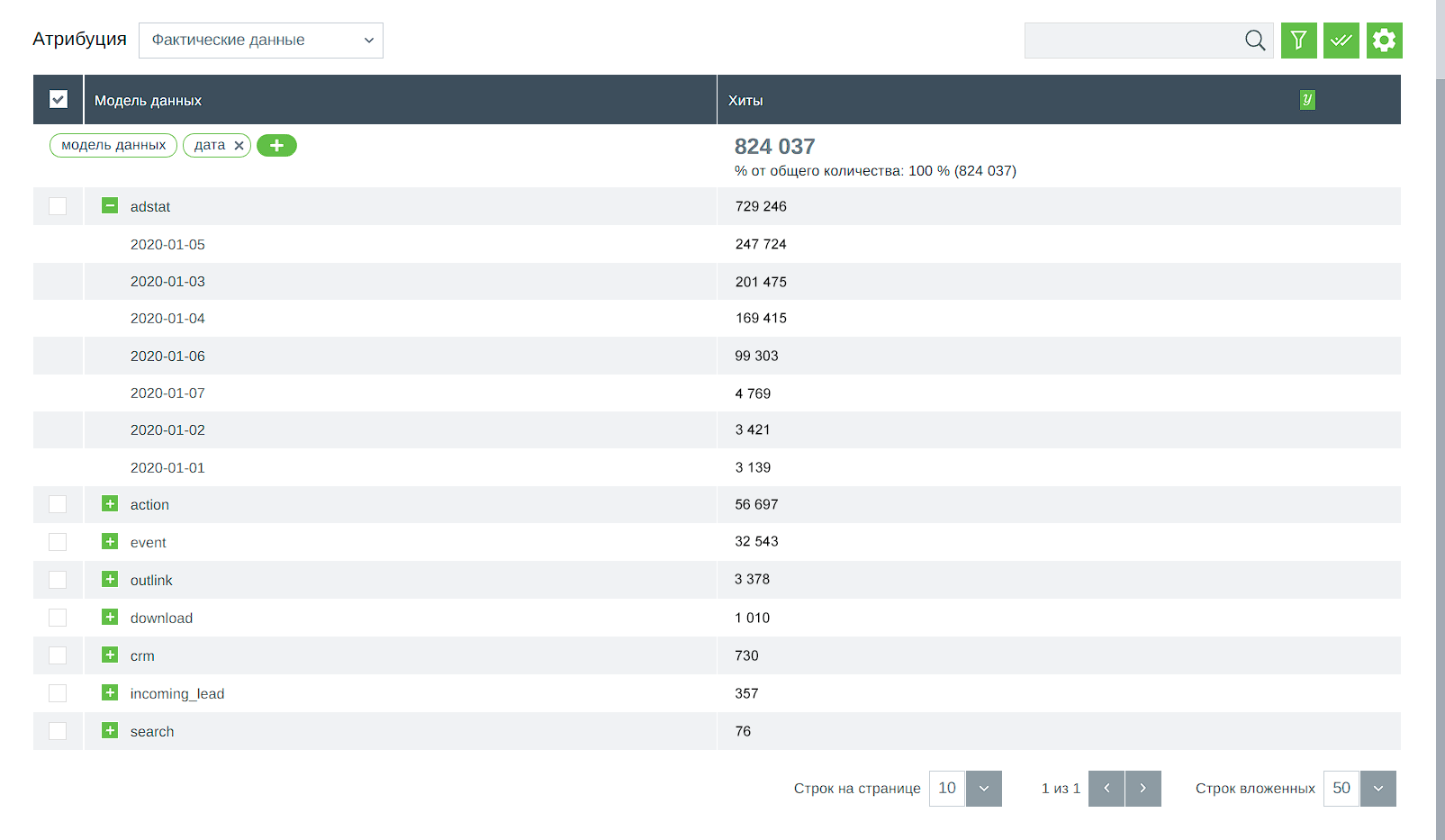 Просмотр данных за 7 последних дней