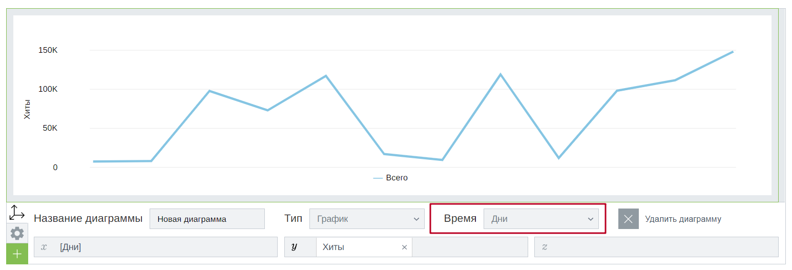 Параметр Время